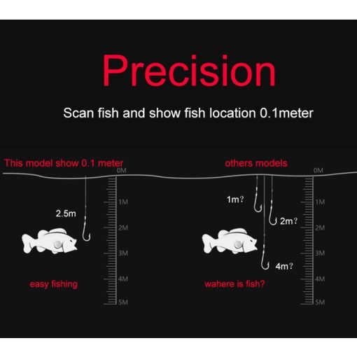 Fish Finder pro okos halradar iOS/Android Applikációs