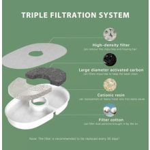 AwpLand Avocado szökőkút 2 Liter