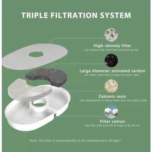 AwpLand Avocado szökőkút 2 Liter